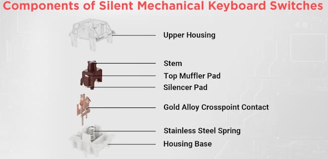 کیبورد مکانیکال برای بازی‌های MOBA