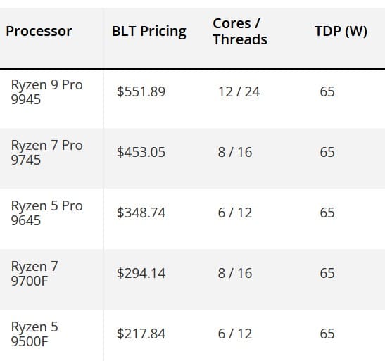مشخصات مدل اف AMD Ryzen 9000