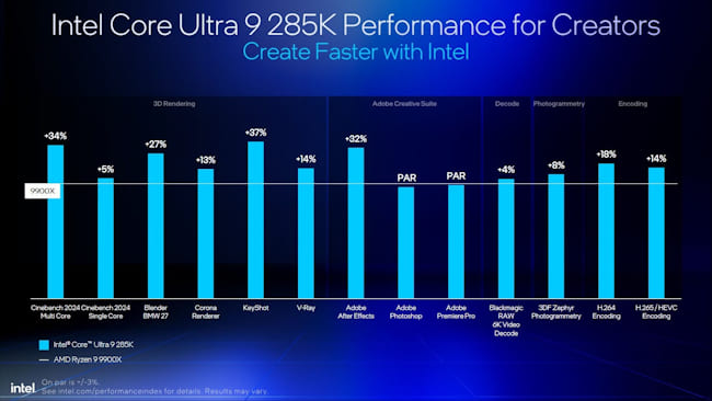 قدرت Core Ultra 9 285K