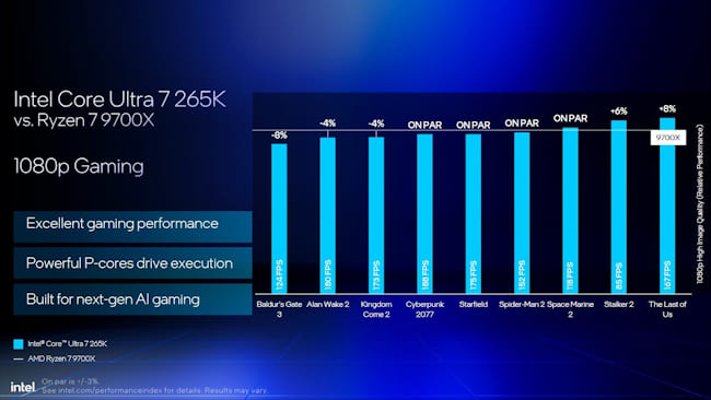 Core Ultra 7 265K در برابر Ryzen 7 9700X