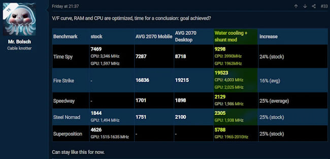 بنچمارک RTX 2070 Mobile با مود