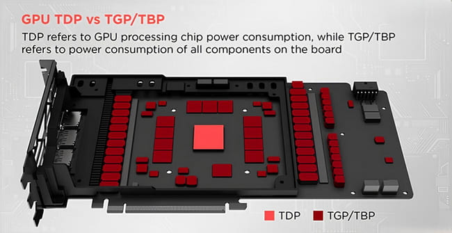 پاور برای انویدیا