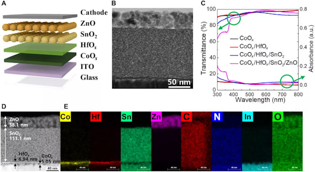 حسگر تشخیص UVA خورشید