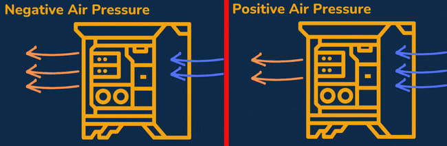 مقایسه اثر فشار هوا مثبت و منفی در کیس