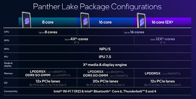 panther-lake-config.jpg