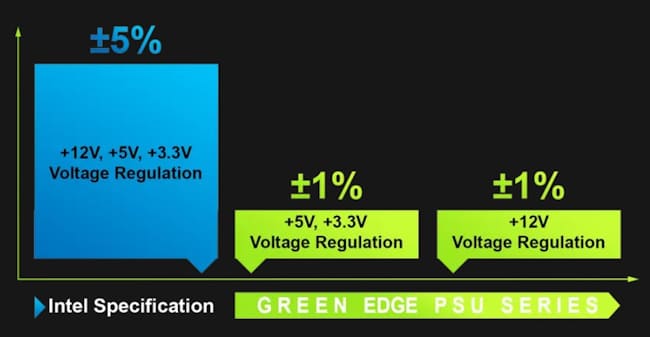 مشخصات پاورهای سری Edge گرین
