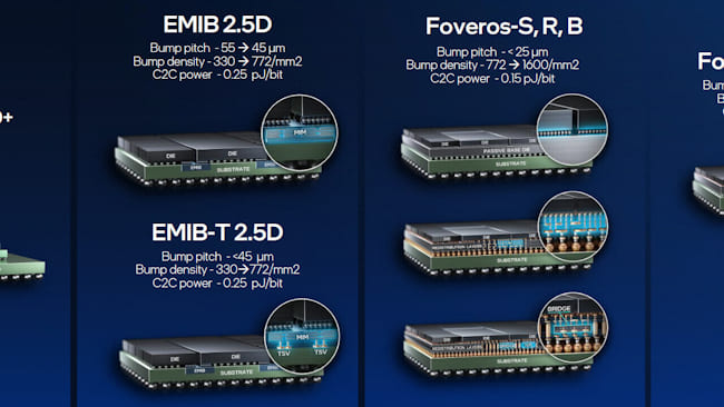 روش تولید GPU پر مصرف
