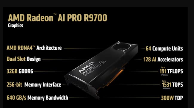 قدرت محاسباتی R9700
