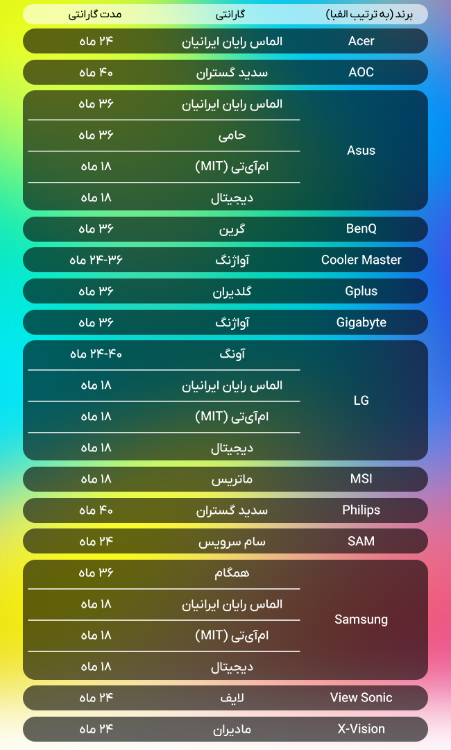 مقایسه گارانتی های مانیتور
