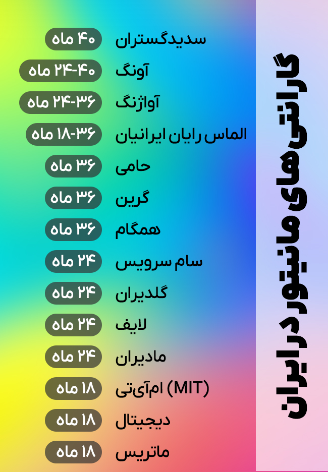 لیست گارانتی های معتبر مانیتور در ایران