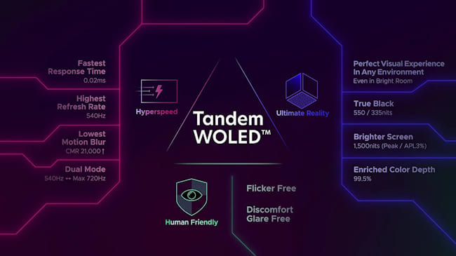  Tandem WOLED چیست
