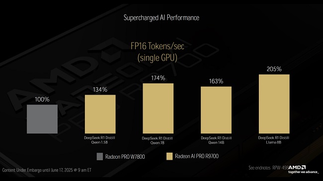 مشخصات کارت گرافیک Radeon AI PRO R9700 شرکت AMD