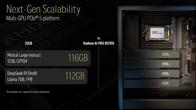 مدل های هوش مصنوعی تحت پشتیبانی Radeon AI PRO R9700