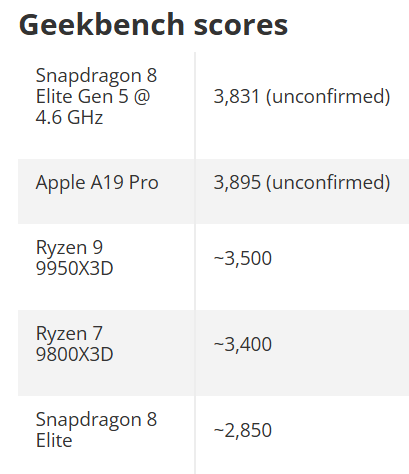 a19-pro-vs-snapdragon-8-elite-gen-5-2.png