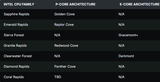 Intel-Nova-Lake-Coyote-Cove-3.jpg