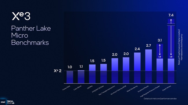 Intel-Xe3-GPU-11.jpg