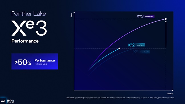 Intel-Xe3-GPU-12.jpg