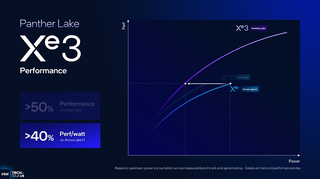 Intel-Xe3-GPU-13.jpg