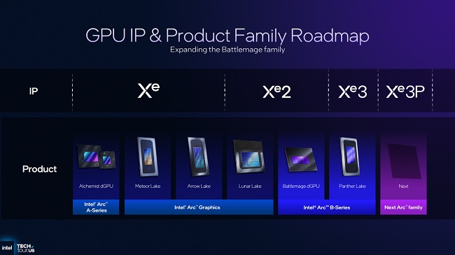 Intel-Xe3-GPU-3.jpg