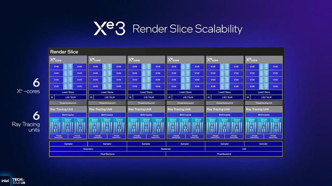 Intel-Xe3-GPU-4.jpg