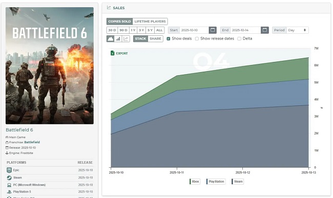 میزان فروش کنسولی و PC بازی بتلفیلد 6