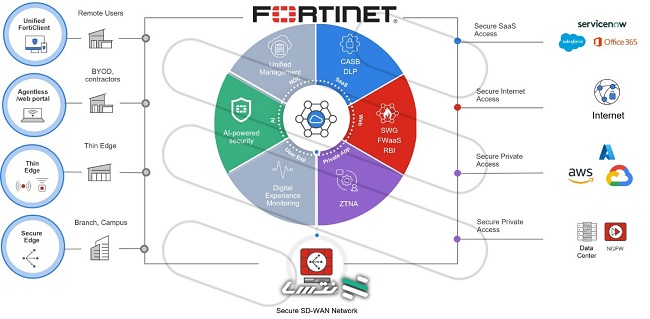 fortinet-secure-sd-wan-firewall-2.jpg