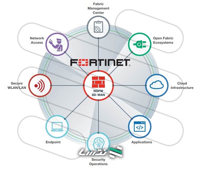 fortinet-secure-sd-wan-firewall-3.jpg