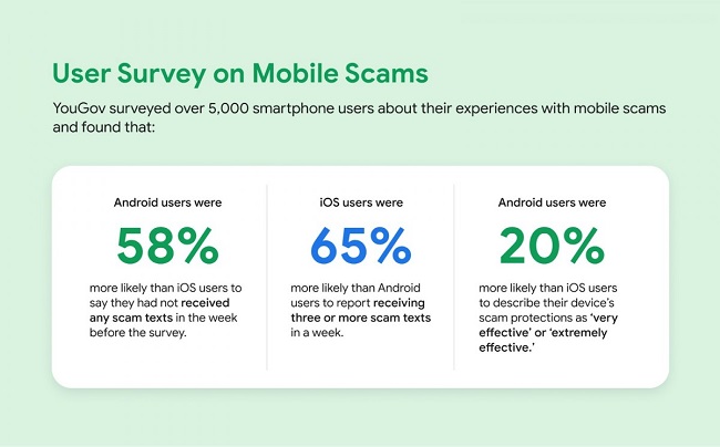 مقایسه اندروید و ios در محافظت از کلاهبرداری