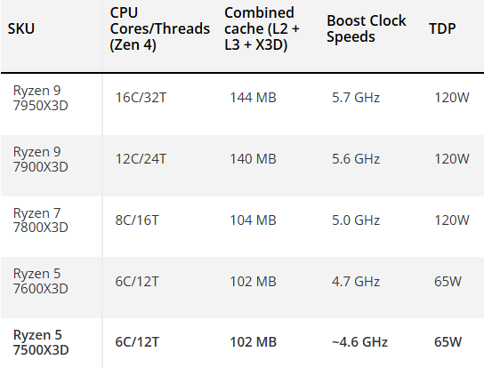 amd-ryzen-5-7500x3d-3.png