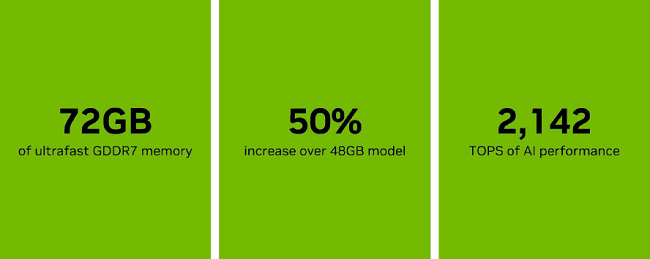 مشخصات نسخه 72 گیگابایتی RTX PRO 5000 Blackwell