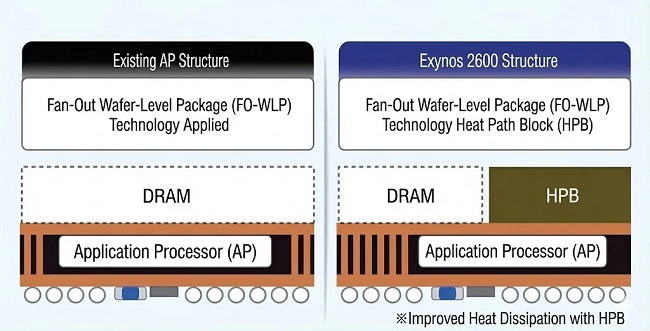 Exynos-2600-HPB-2.jpg