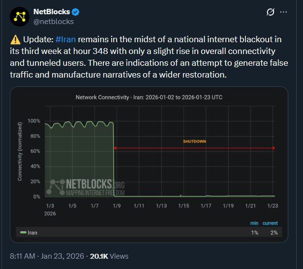 گزارش نت بلاکس قطعی اینترنت در ایران