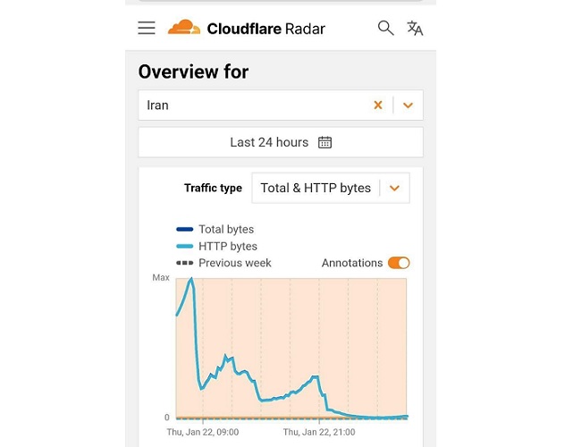 گزارش کلودفلر از قطعی مجدد اینترنت در ایران