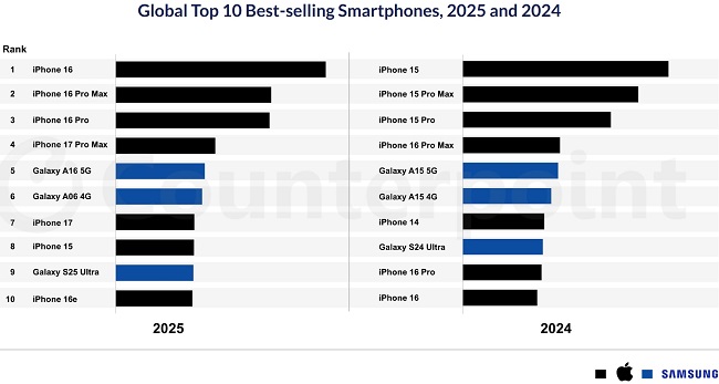 Popular-Smartphones-2025-2.jpg