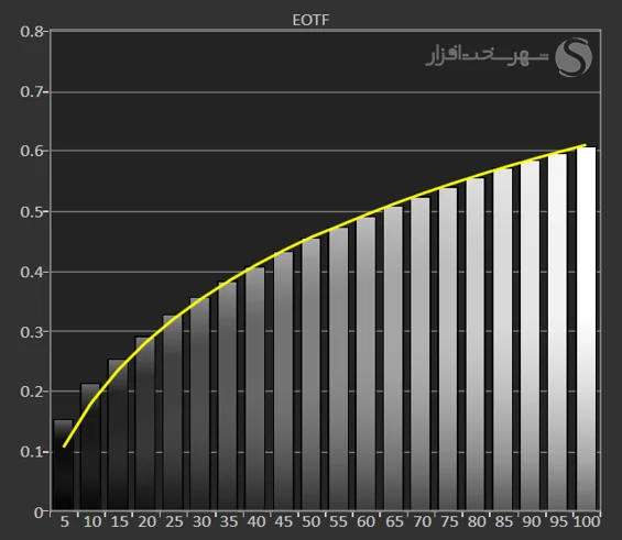EOTF.webp