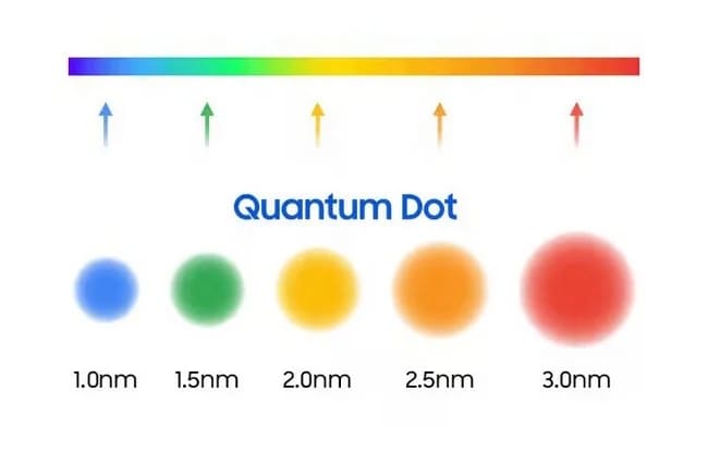 TV-QuantumDot-03.jpg