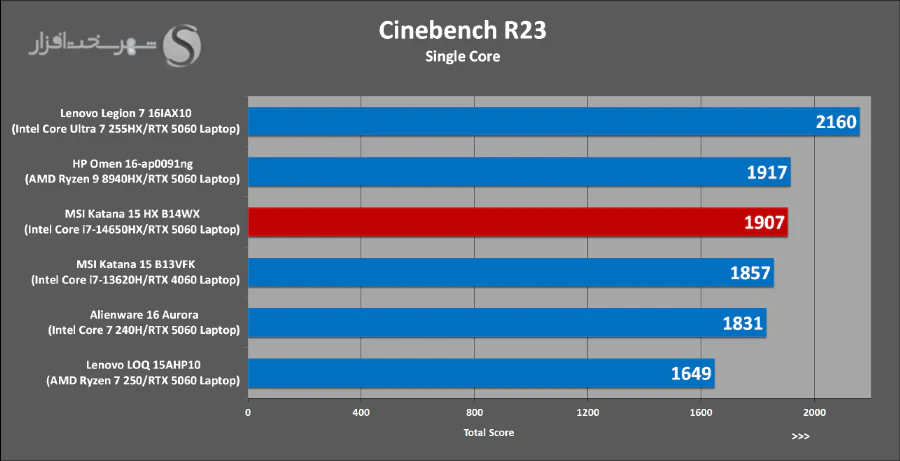 Cinebench-R23-Single.webp