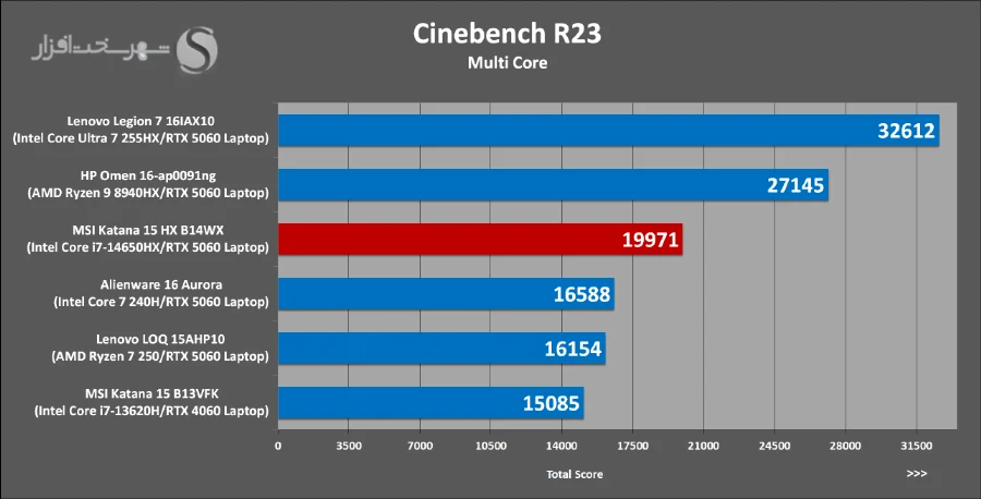 Cinebench-R23-multies.webp