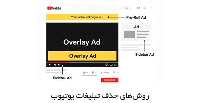 حذف تبلیغات یوتیوب