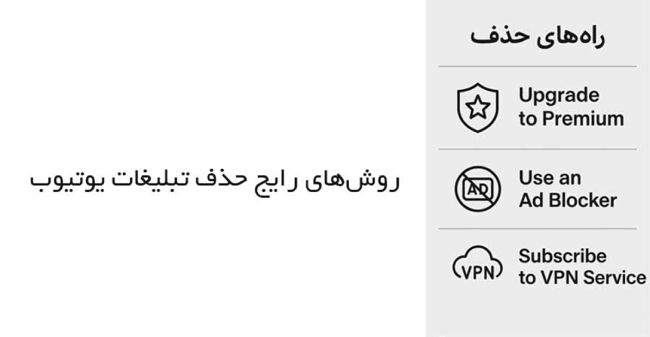 تبلیغات یوتیوب چه نوع‌هایی دارند و کدام‌ها آزاردهنده‌ترند؟