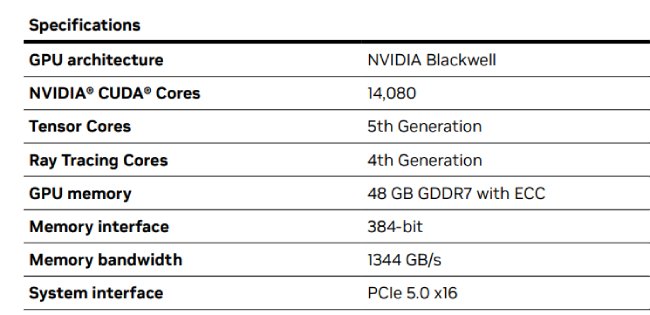 مشخصات فنی احتمالی RTX 5090D