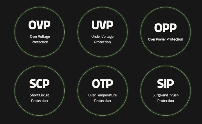مقایسه پروتکشنهای سری ECO و ECO Plus