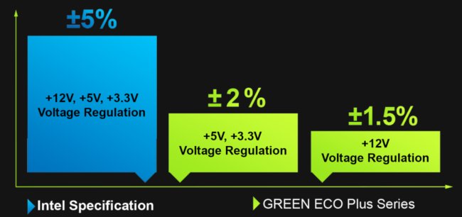 رگولاسیون یا دقت ولتاژ
