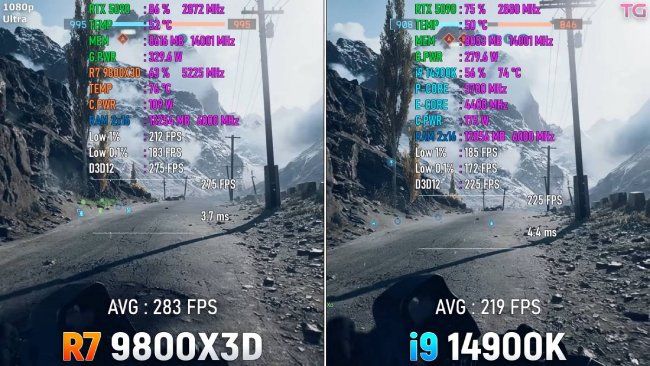 نتایج بنچمارک پردازنده Ryzen 9800X3D 