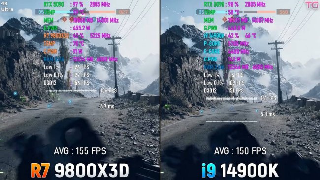 بنچمارک پردازنده Ryzen 9800X3D در بازی Battlefield 6