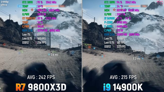 نتایج بنچمارک پردازنده Ryzen 9800X3D در بازی Battlefield 6