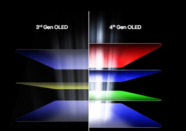 فناوری Primary RGB Tandem