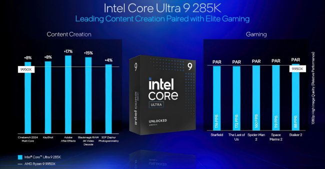 جزئیات مقایسه پردازنده‌های Core Ultra 200S با Ryzen 9000(X3D)