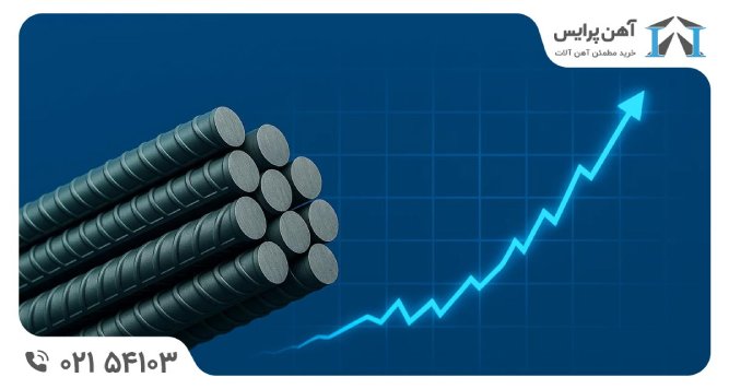 پیش بینی قیمت میلگرد با یادگیری ماشین