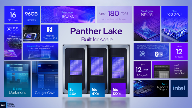 مشخصات فنی پردازندههای Panther Lake Core Ultra 3